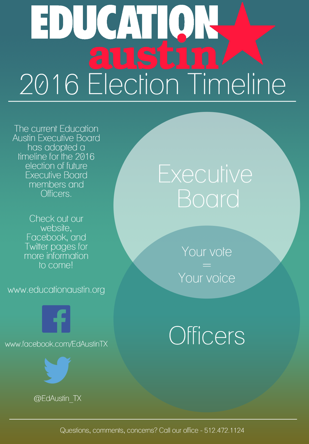 2016 Election Timeline